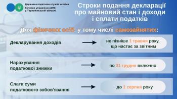 Строки подання декларації і сплати податків для фізосіб