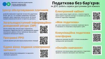 Перелік сервісів ДПС