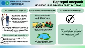 Бартер без обмежень: чи можуть аграрії на 4 групі єдиного податку працювати без грошей