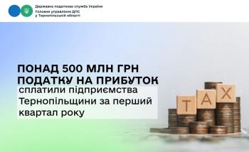 Понад пів мільярда гривень податку на прибуток сплатили підприємства Тернопільщини за перший квартал року