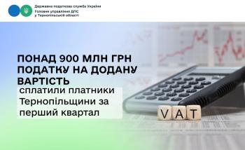 Понад 900 млн грн ПДВ сплатили платники Тернопільщини за перший квартал
