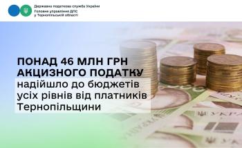Тернопільщина: понад 46 мільйонів гривень акцизного податку надійшло до бюджетів усіх рівнів