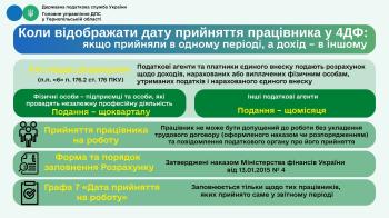 Коли відображати дату прийняття у 4ДФ: якщо прийняли в одному періоді, а дохід – в іншому