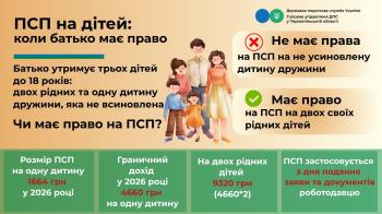 ПСП на трьох дітей: чи врахується дитина дружини без усиновлення?
