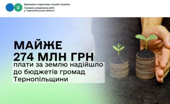 Майже 274 млн грн плати за землю надійшло до бюджетів громад Тернопільщини 
