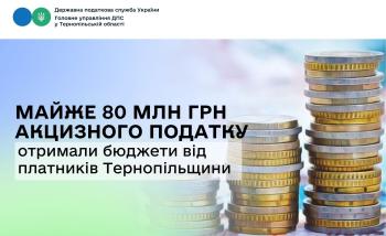 Майже 80 млн грн акцизного податку отримали державний та місцеві бюджети від платників Тернопільщини