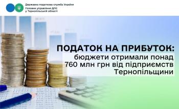 Податок на прибуток: бюджети отримали понад 760 млн грн від підприємств Тернопільщини