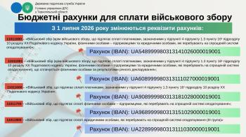 Увага платникам! Змінено рахунки для сплати військового збору