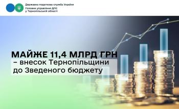 Майже 11,4 мільярда гривень – внесок Тернопільщини до Зведеного бюджету 