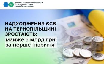  Надходження ЄСВ на Тернопільщині зростають: майже 5 млрд грн за перше півріччя