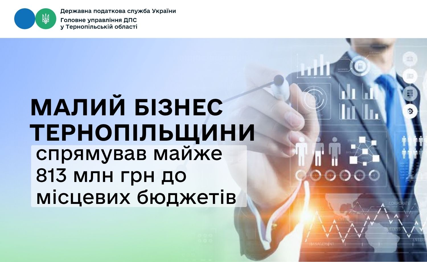 Малий бізнес Тернопільщини спрямував майже 813 млн грн до місцевих бюджетів