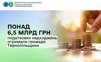Громади Тернопільщини отримали понад 6,5 млрд грн податкових надходжень