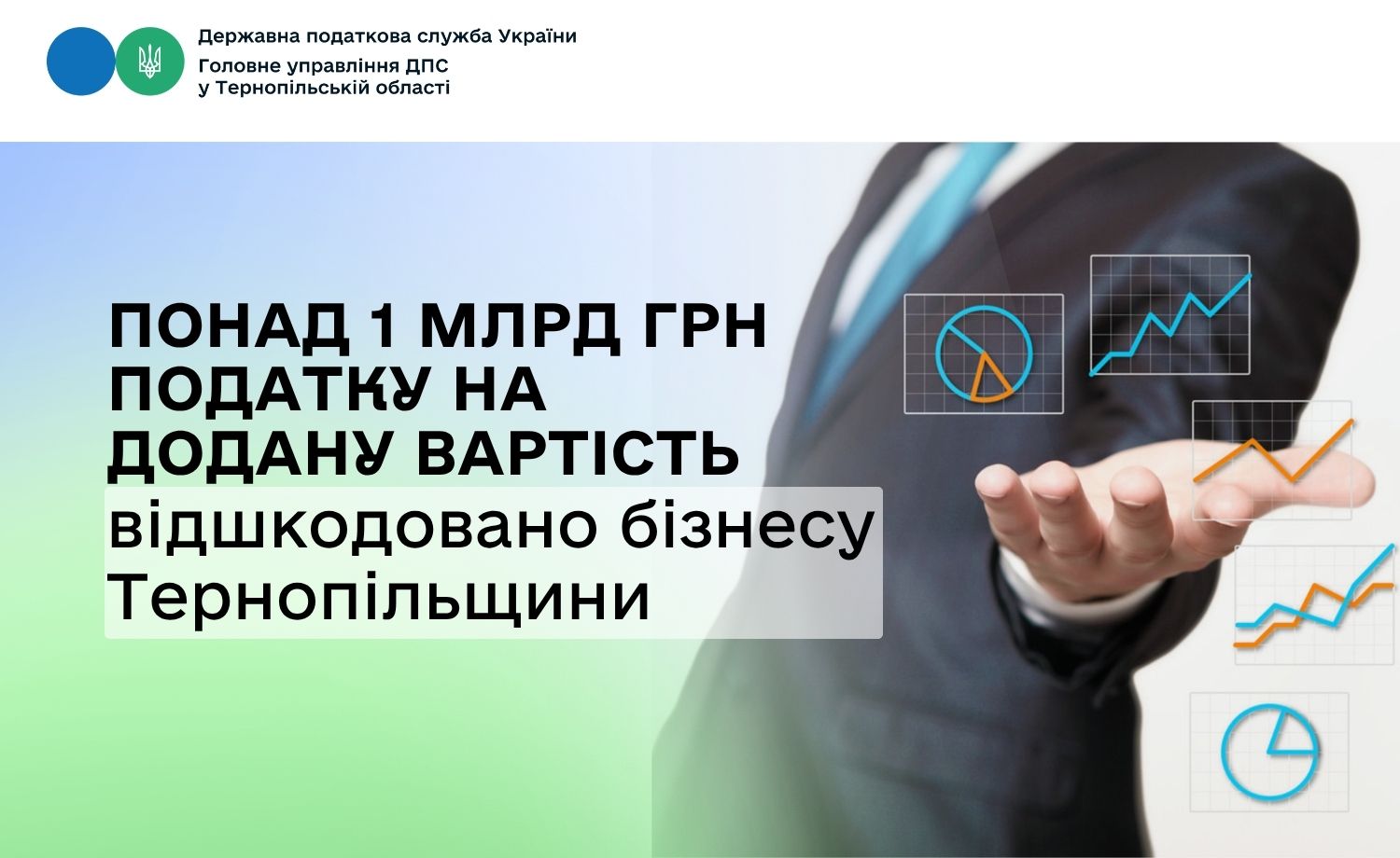 Понад 1 млрд грн ПДВ відшкодовано бізнесу Тернопільщини