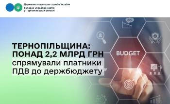 Тернопільщина: з початку року понад 2,2 млрд грн спрямували платники ПДВ до держбюджету