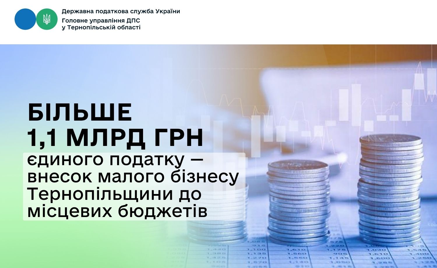 Понад 1,1 млрд грн єдиного податку - внесок малого бізнесу Тернопільщини до місцевих бюджетів