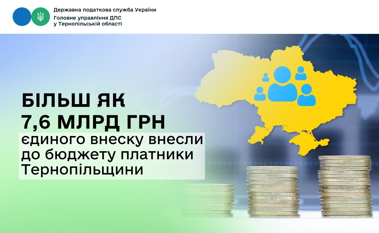 Більш як 7,6 млрд грн єдиного внеску внесли до бюджету платники Тернопільщини