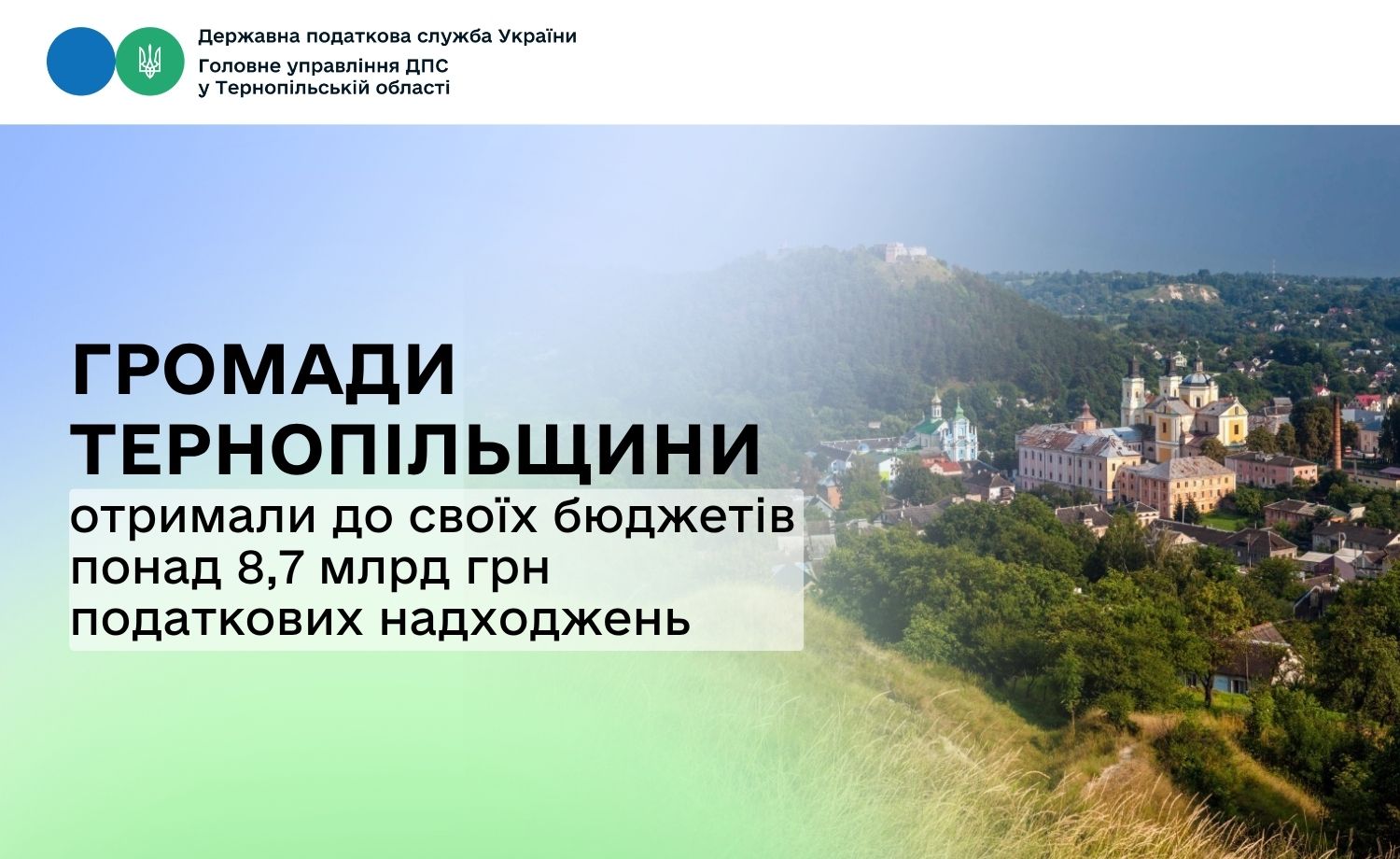 Громади Тернопільщини отримали до своїх бюджетів понад 8,7 млрд грн податкових надходжень