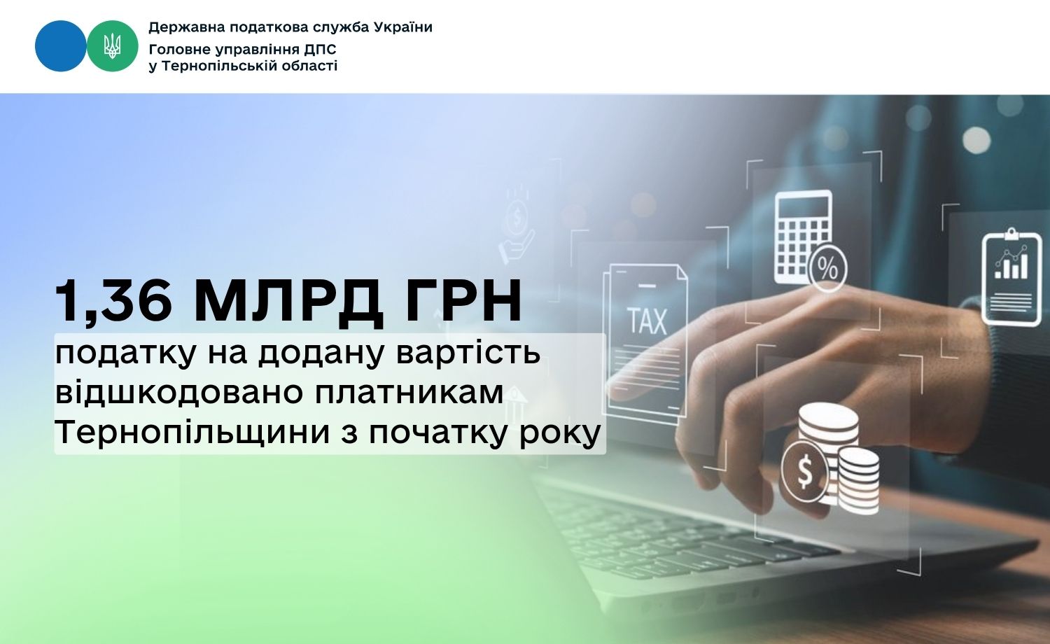 Від початку року бізнесу Тернопільщини відшкодовано 1,36 млрд грн ПДВ