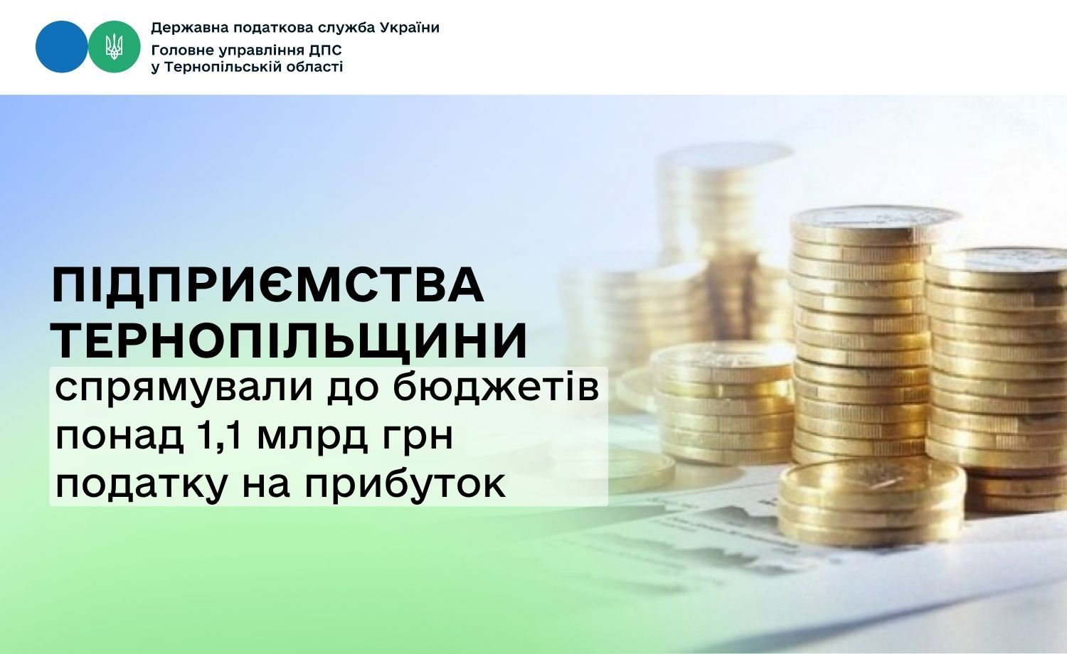 Підприємства Тернопільщини спрямували до бюджетів понад 1,1 млрд грн податку на прибуток