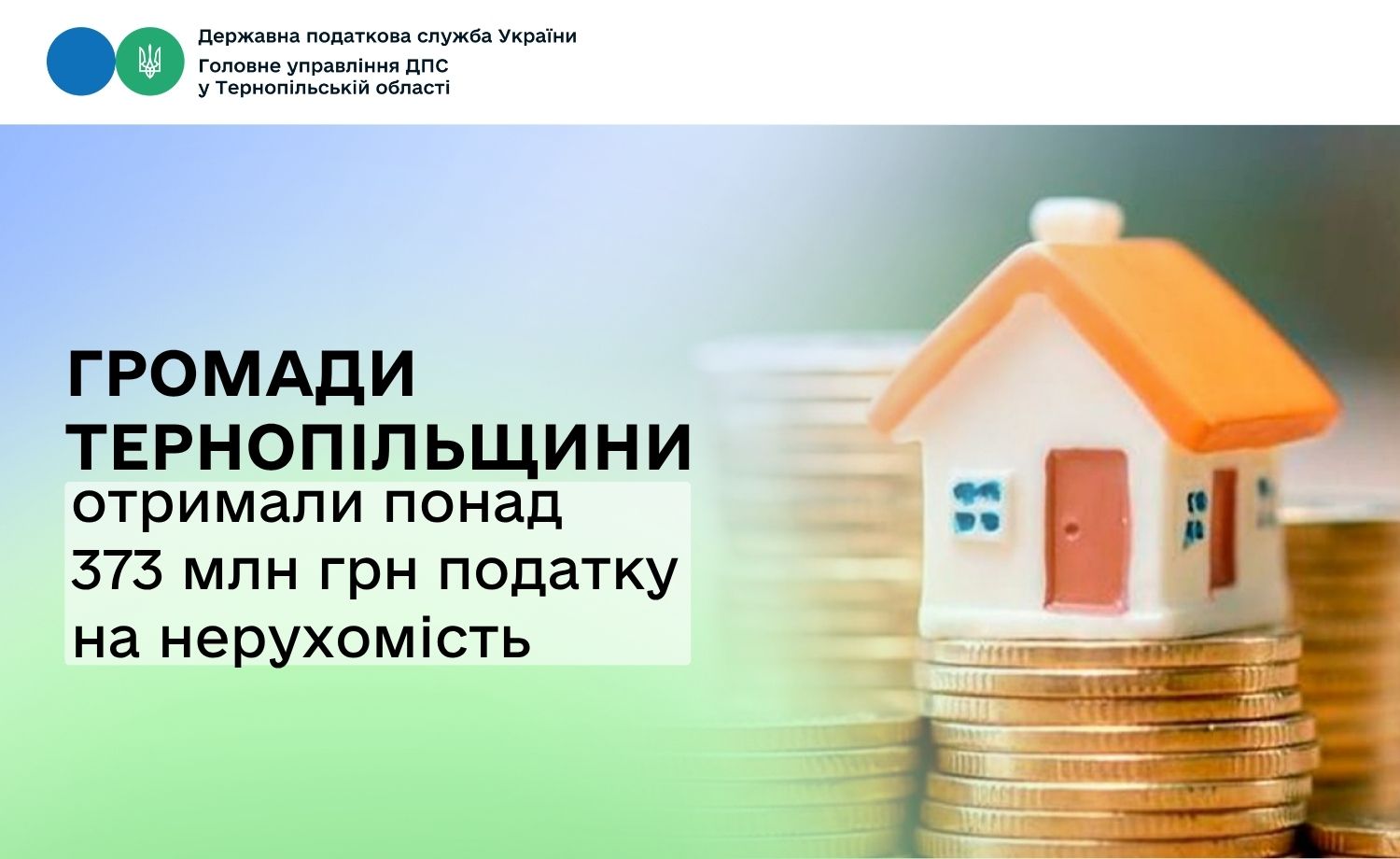 Громади Тернопільщини отримали понад 373 млн грн податку на нерухомість