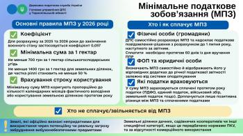 МПЗ за сільгоспземлі: кому розраховувати та як звітувати?